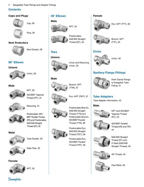 swagelok fitting|swage fittings catalog.